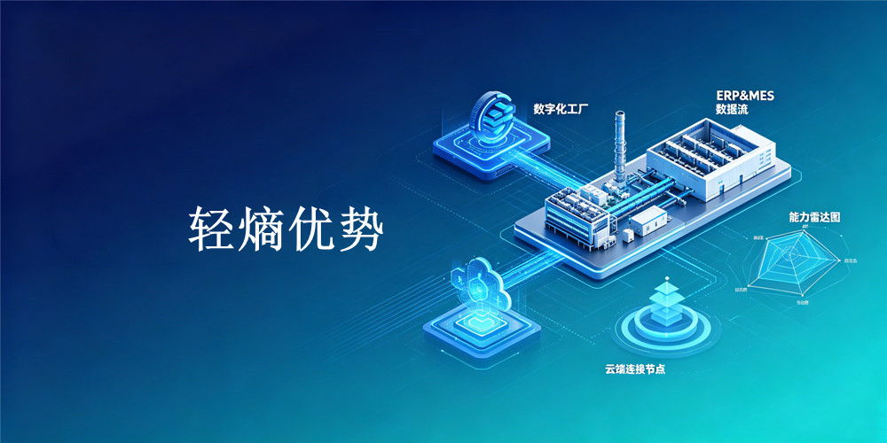 轻熵ERP系统介绍与优势(3)_副本_副本.jpg